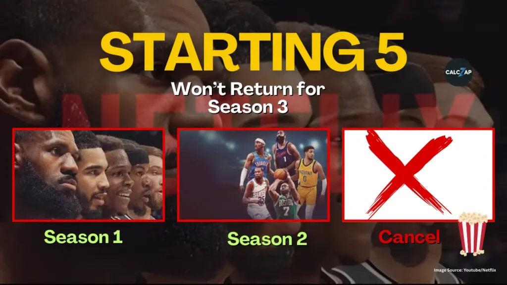 Netflix Just Canceled ‘Starting 5’ – No Season 3 Coming Here the Real Reason
